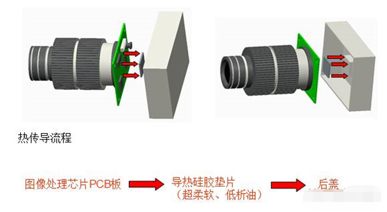 散热结构图-图像处理模组