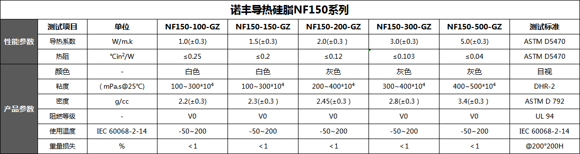 导热硅脂导热系数、热阻、颜色、规格、密度-J9官网导热