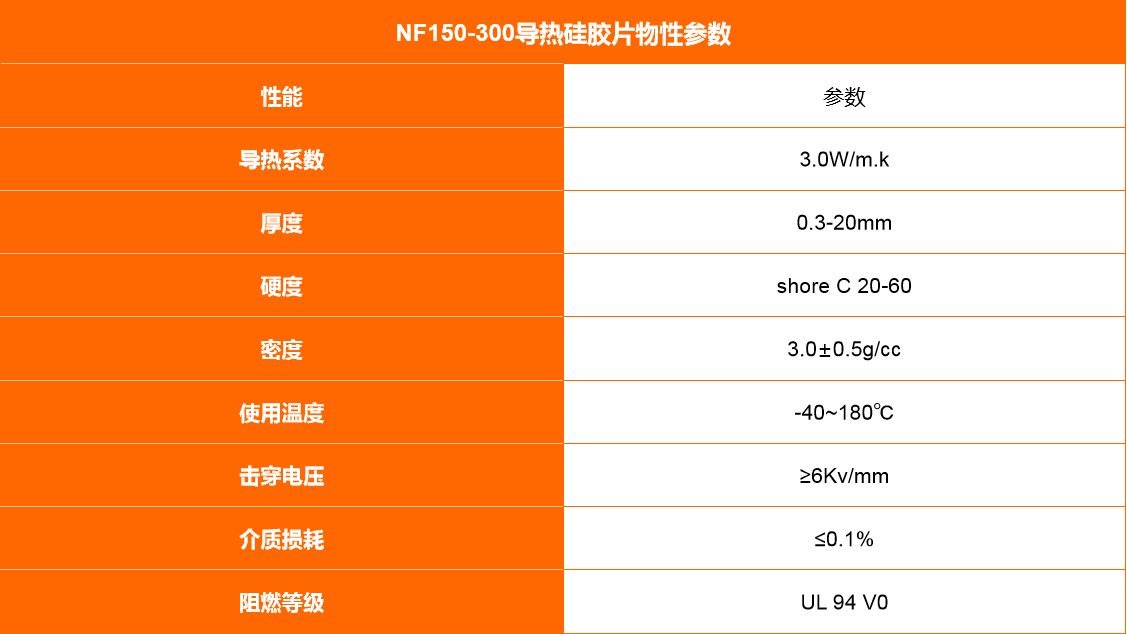 NF150-300导热硅胶片技术参数